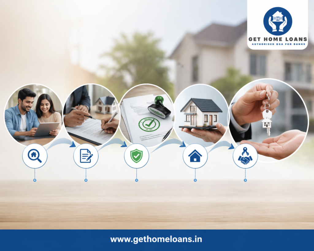 best-home-loan-consultant-in-tirunelveli