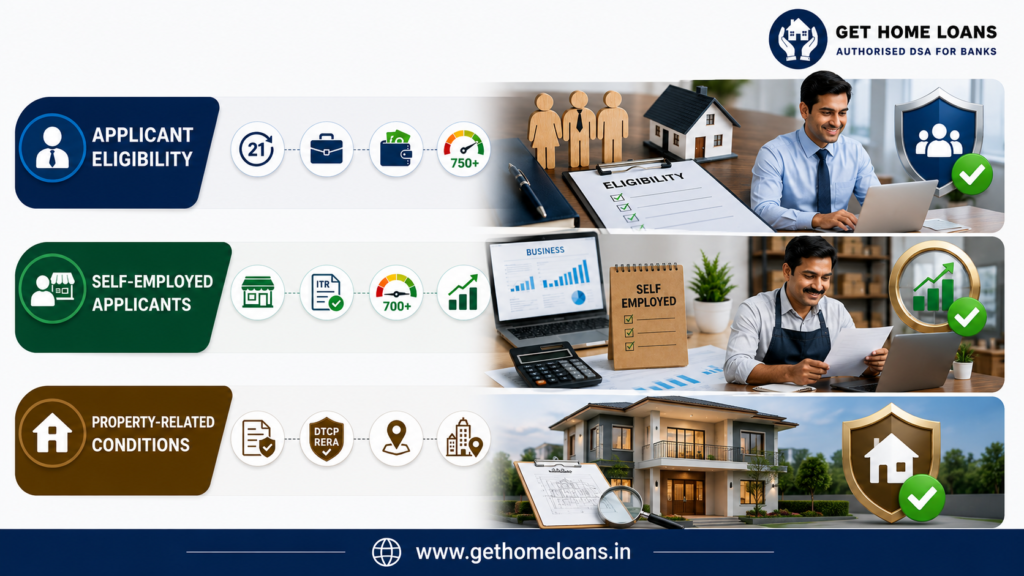 top-affordable-home-loan-in-coimbatore